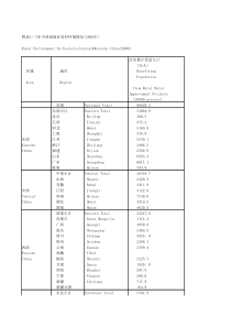 附录17东中西部地区农村环境情况