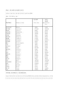 附录21国土面积与农业面积