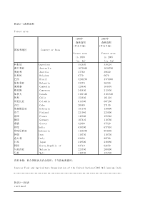 附录22森林面积