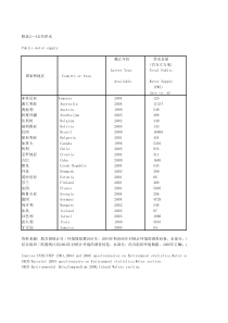 附录24公共供水