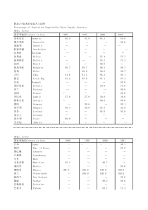 附录28自来水受益人口比例