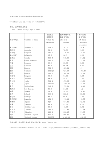 附录29温室气体分部门排放情况