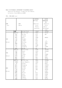 附录34东中西部理情况2008年