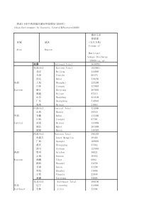 附录36东中西部境情况2008年