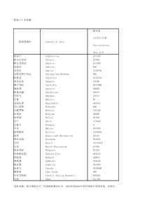 附录41水资源