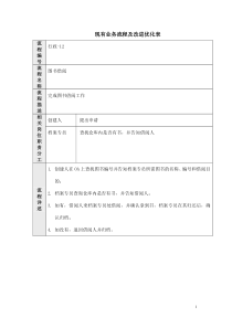 行政部流程12—图书借阅