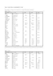 附录210受益于水处理系统的人口比例