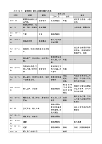 西式婚礼定稿的流程