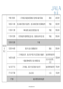 规划-计划-方案商超渠道落地流程