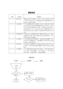 解聘标准流程