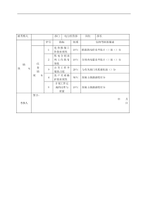 电力经营部指标