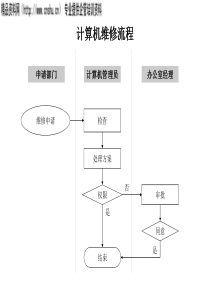 计算机维修流程