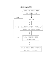 计量与支付管理办法(含流程图及表格)附表