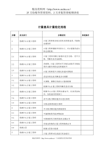 计量器具计量检定标准流程