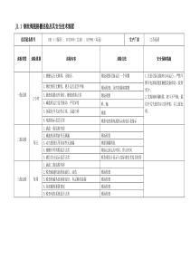 钢丝绳粗格栅巡检及其安全技术规程