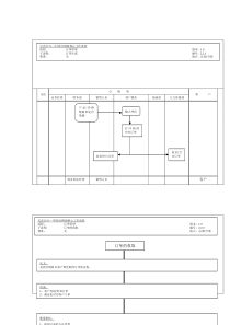 订单管理工作流程