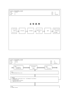 订单管理总体流程