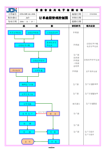 订单管理控制流程图041