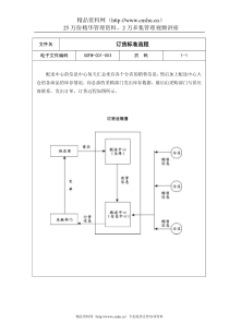 订货标准流程