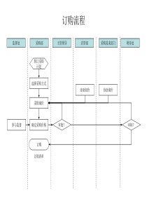 订购流程
