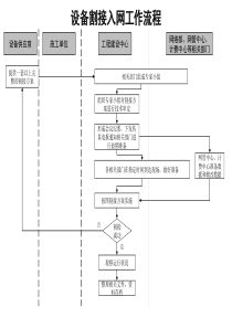 设备割接入网工作流程