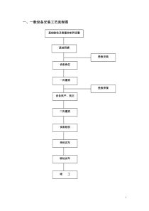 设备安装流程框图（DOC44页）