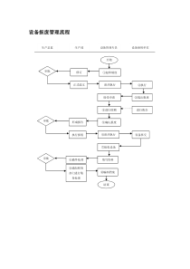 设备报废管理流程