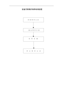 设备日常维护保养标准流程（DOC58页）