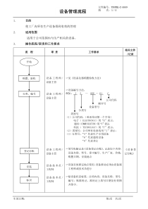 设备管理流程