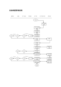 设备购置管理流程