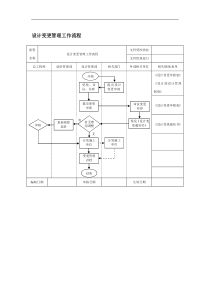 设计变更管理工作流程