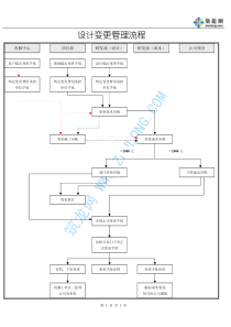 设计变更管理流程