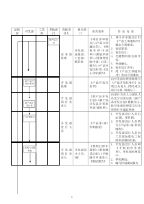 设计开发作业流程