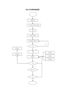 设计开发管理流程图原型样板
