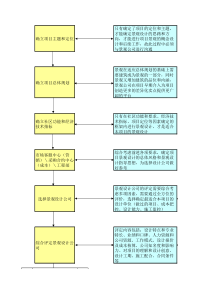 设计流程表