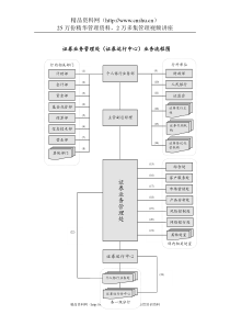 证券业务管理处（证券运行中心）业务流程图