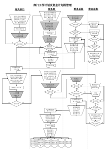 财务、资金管理流程图(大全)