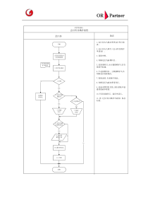 财务会计流程