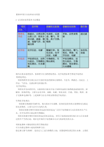 格林环保大讲堂之七污废水处理基本方法与系统一