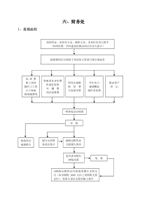 财务处工作流程doc-六、财务处