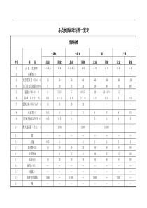 各类水质标准对照一览表