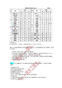 给排水复习题17