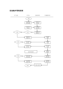 设备维护管理流程