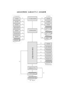 证券业务管理处业务流程图