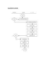 财务现金清查账务处理流程