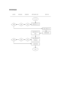 财务筹资管理流程