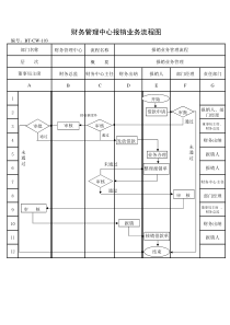 财务管理中心报销业务流程图（BT-CW-103）