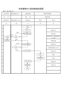 财务管理中心税务管理流程图（BT-CW-104）