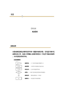 财务管理流程[1]