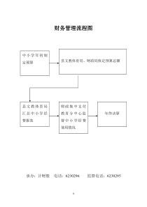 财务管理流程图